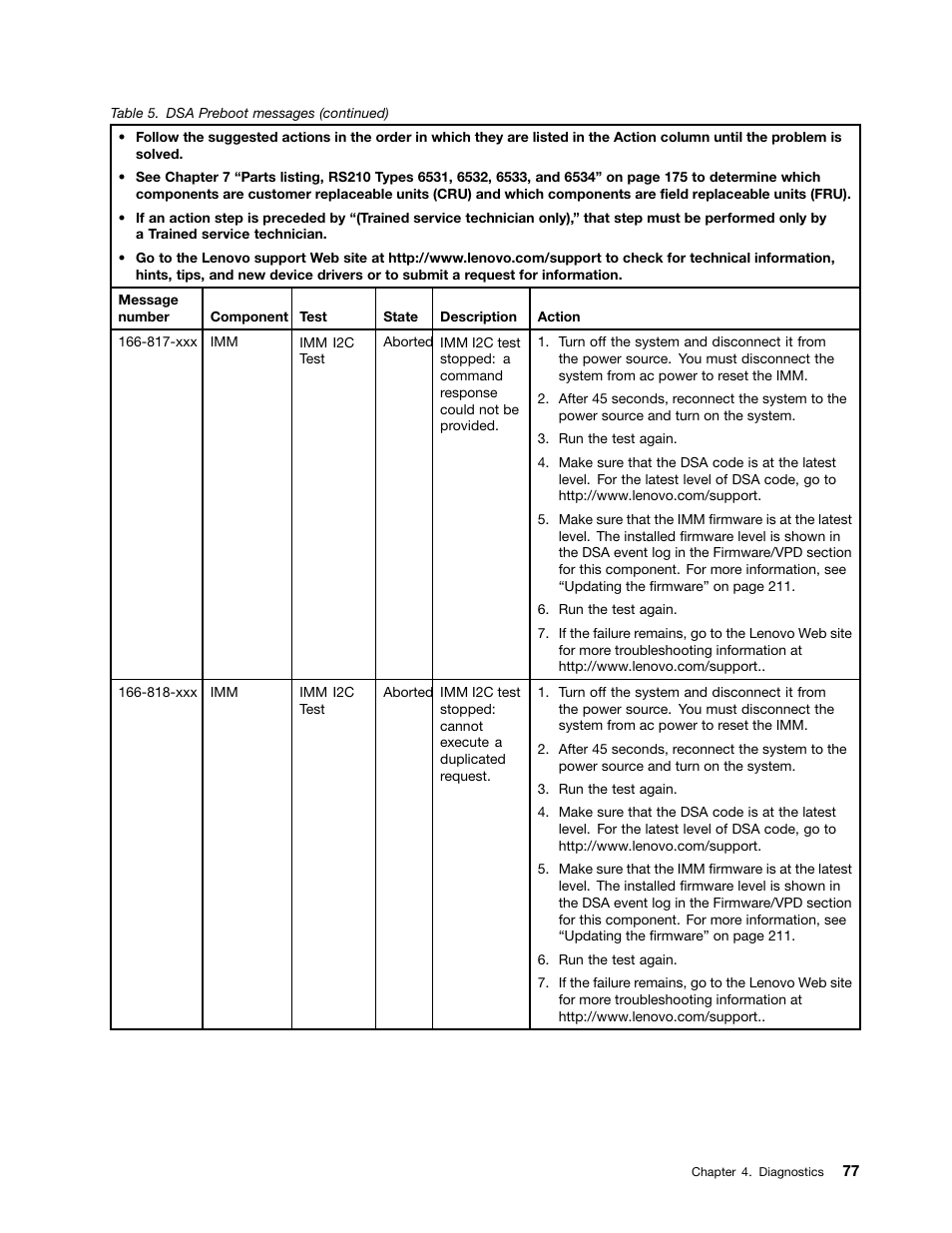 Lenovo 6532 User Manual | Page 85 / 240