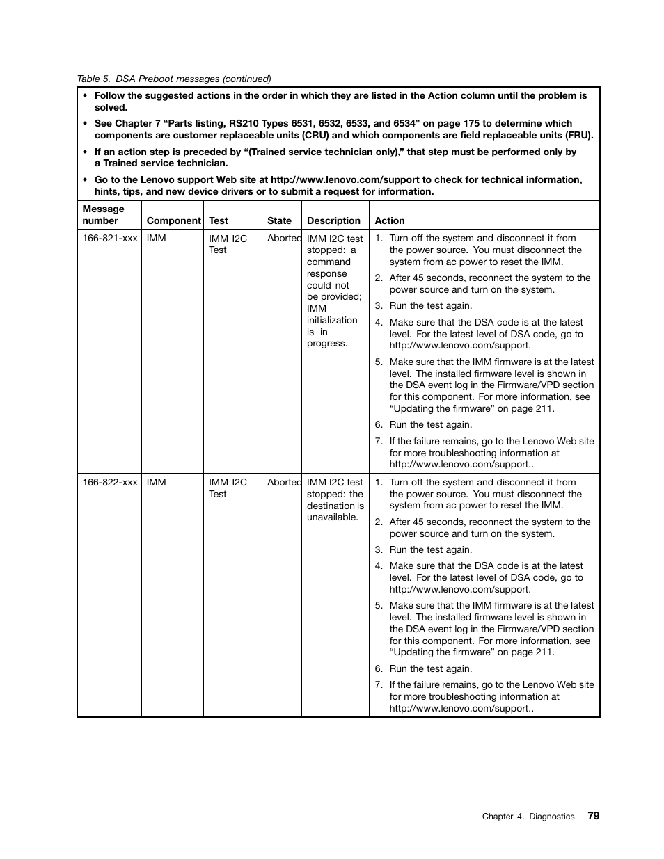Lenovo 6532 User Manual | Page 87 / 240