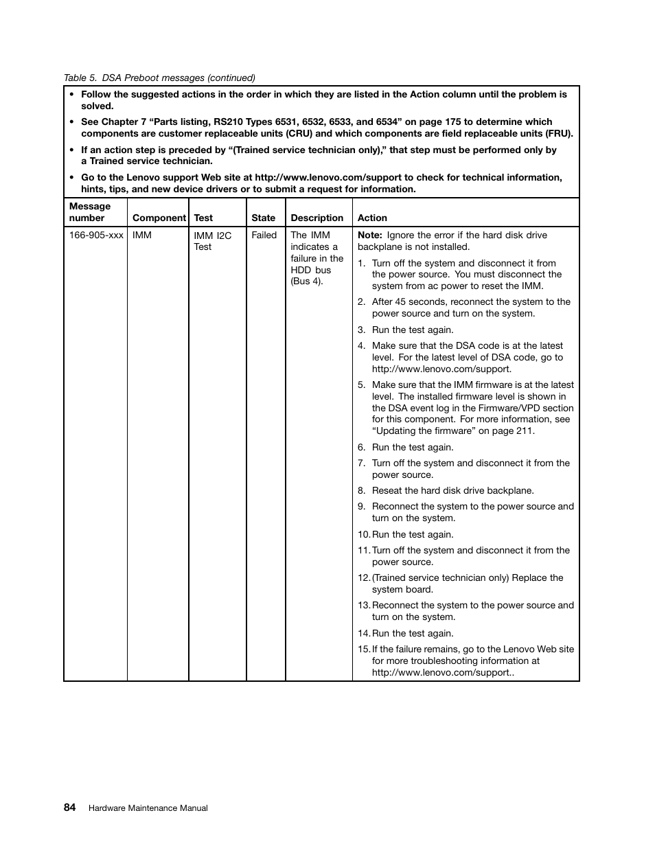 Lenovo 6532 User Manual | Page 92 / 240