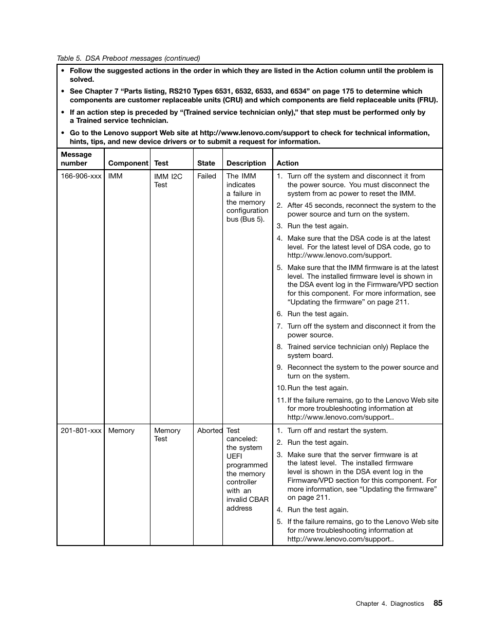 Lenovo 6532 User Manual | Page 93 / 240