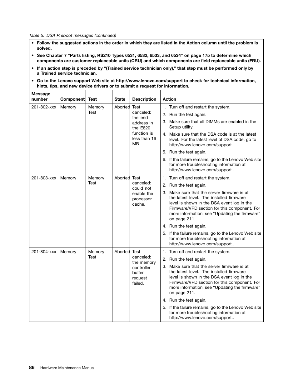 Lenovo 6532 User Manual | Page 94 / 240