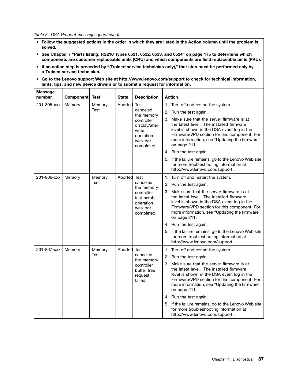 Lenovo 6532 User Manual | Page 95 / 240