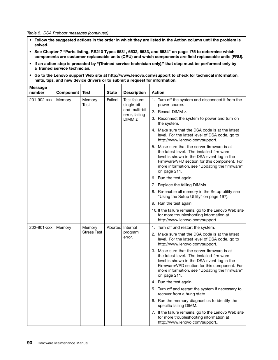 Lenovo 6532 User Manual | Page 98 / 240