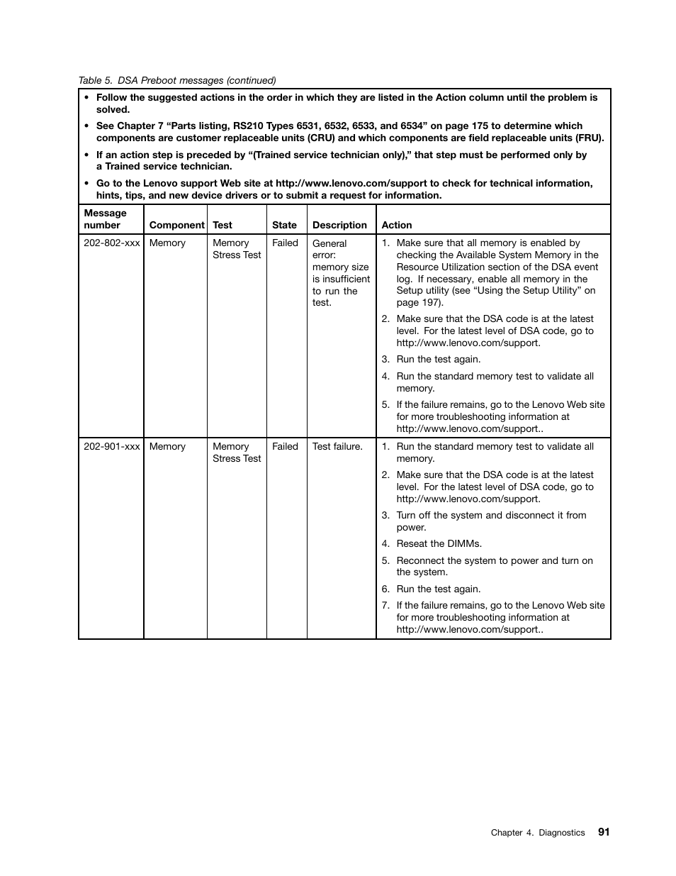 Lenovo 6532 User Manual | Page 99 / 240