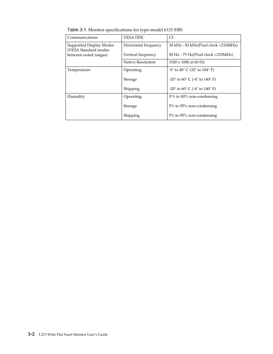 Lenovo L215 User Manual | Page 21 / 33