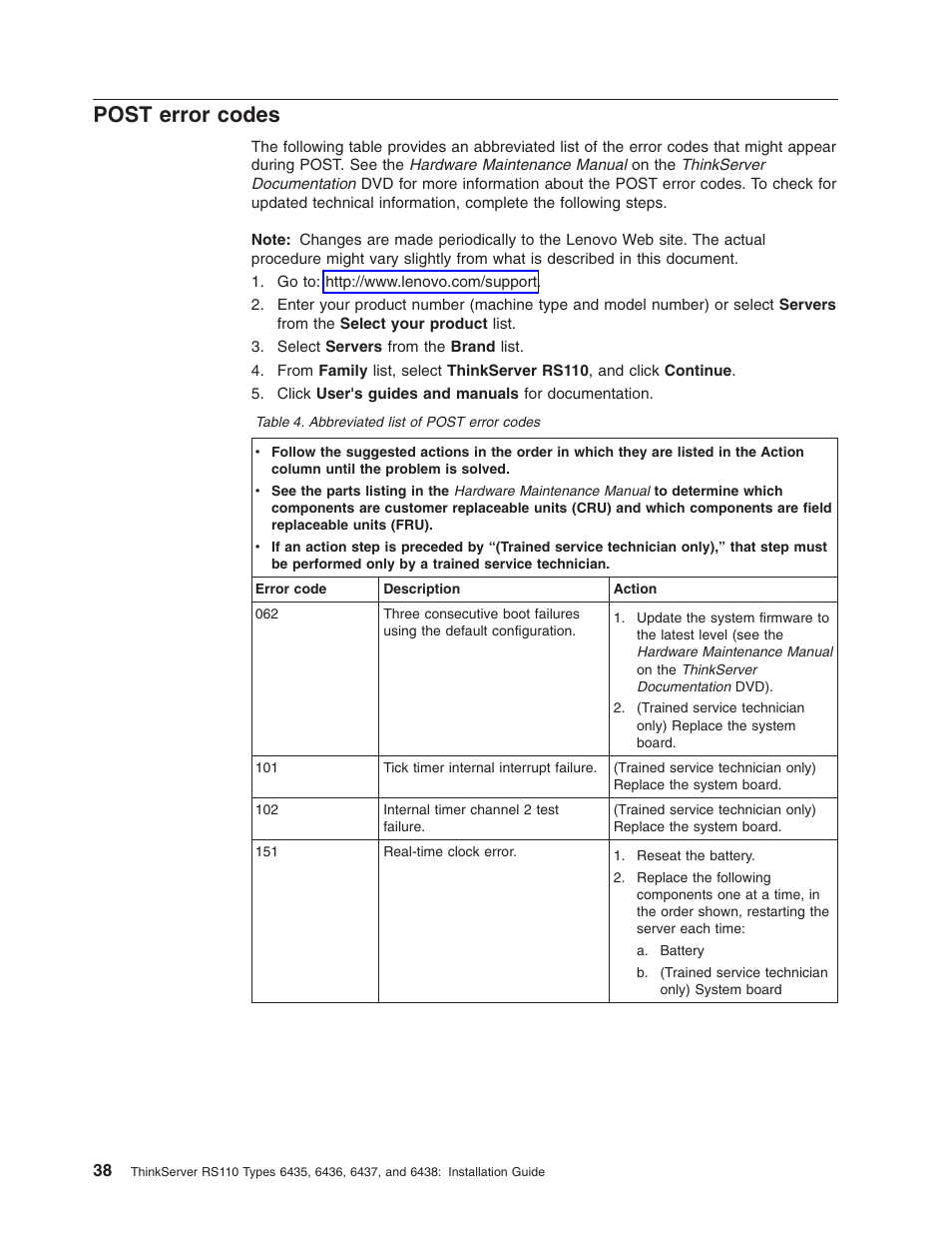 Post error codes, Post, Error | Codes | Lenovo 6435 User Manual | Page 52 / 88