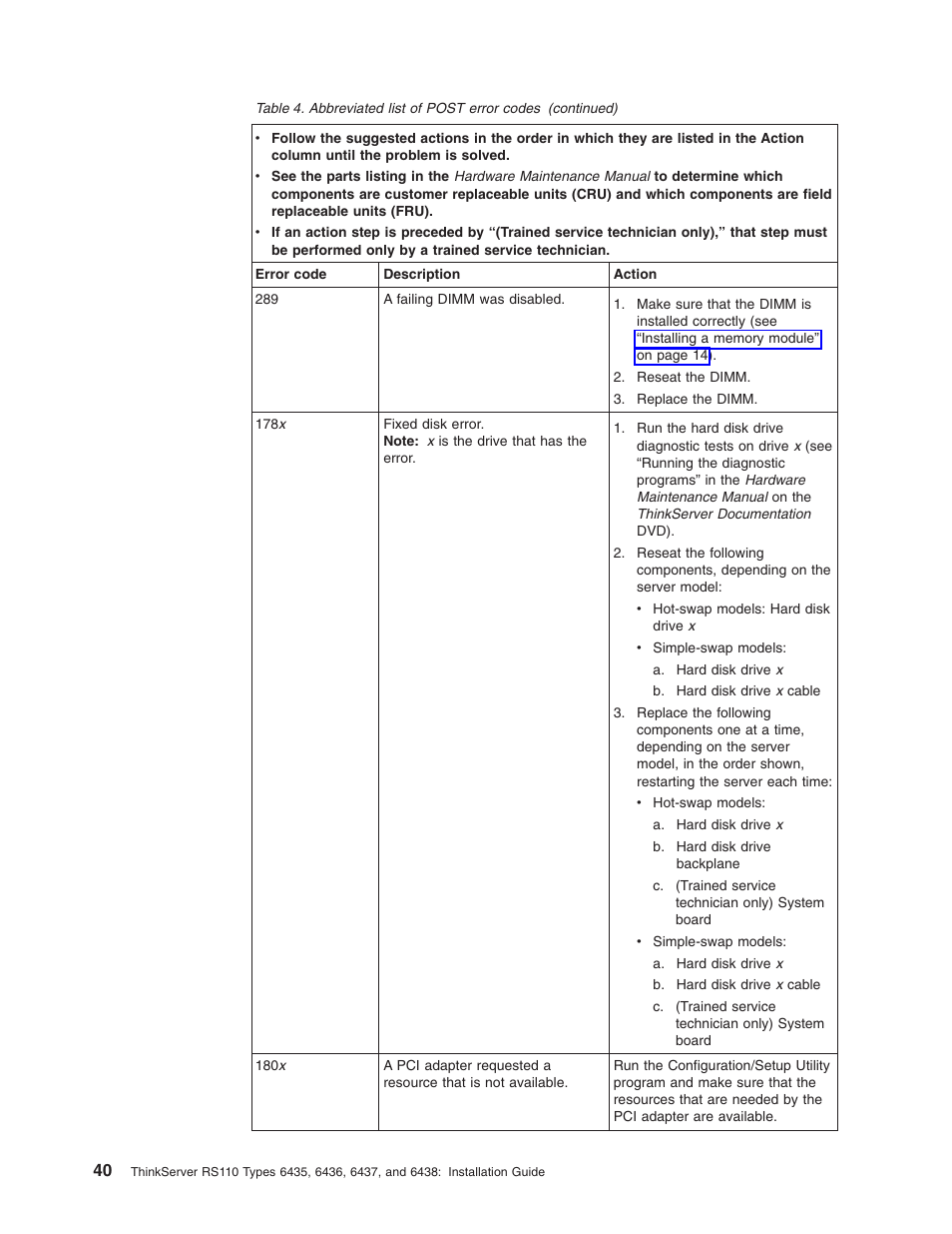 Lenovo 6435 User Manual | Page 54 / 88
