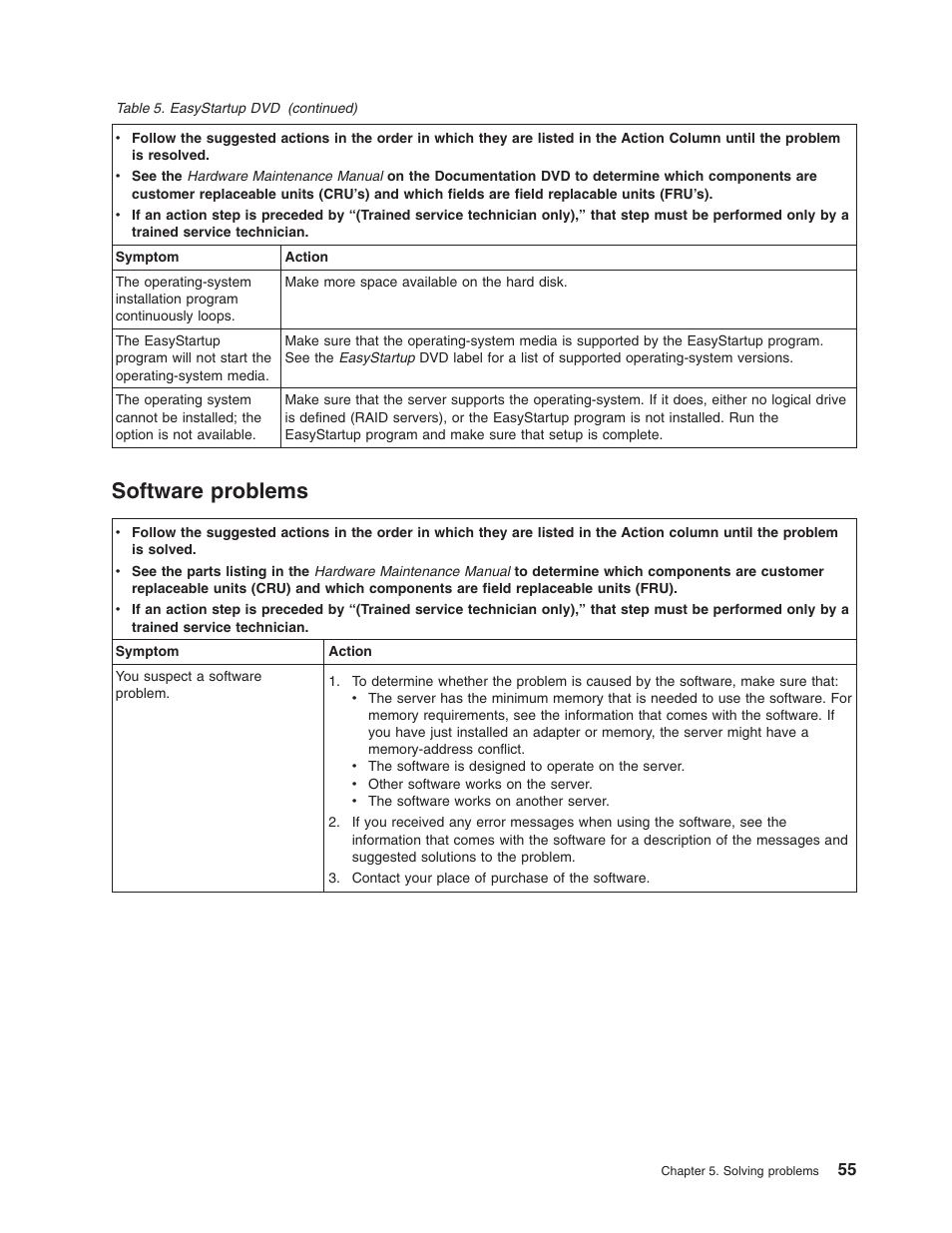 Software problems, Software, Problems | Lenovo 6435 User Manual | Page 69 / 88