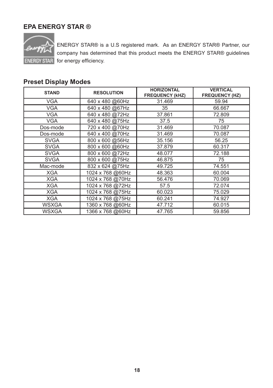 Epa energy star, Preset display modes | Lenovo D1960 User Manual | Page 20 / 21