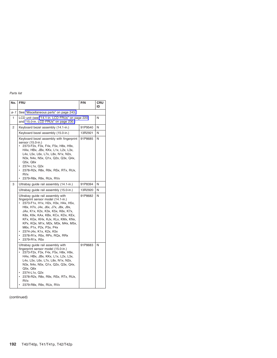 Lenovo THINKPAD T41/T41P User Manual | Page 198 / 260