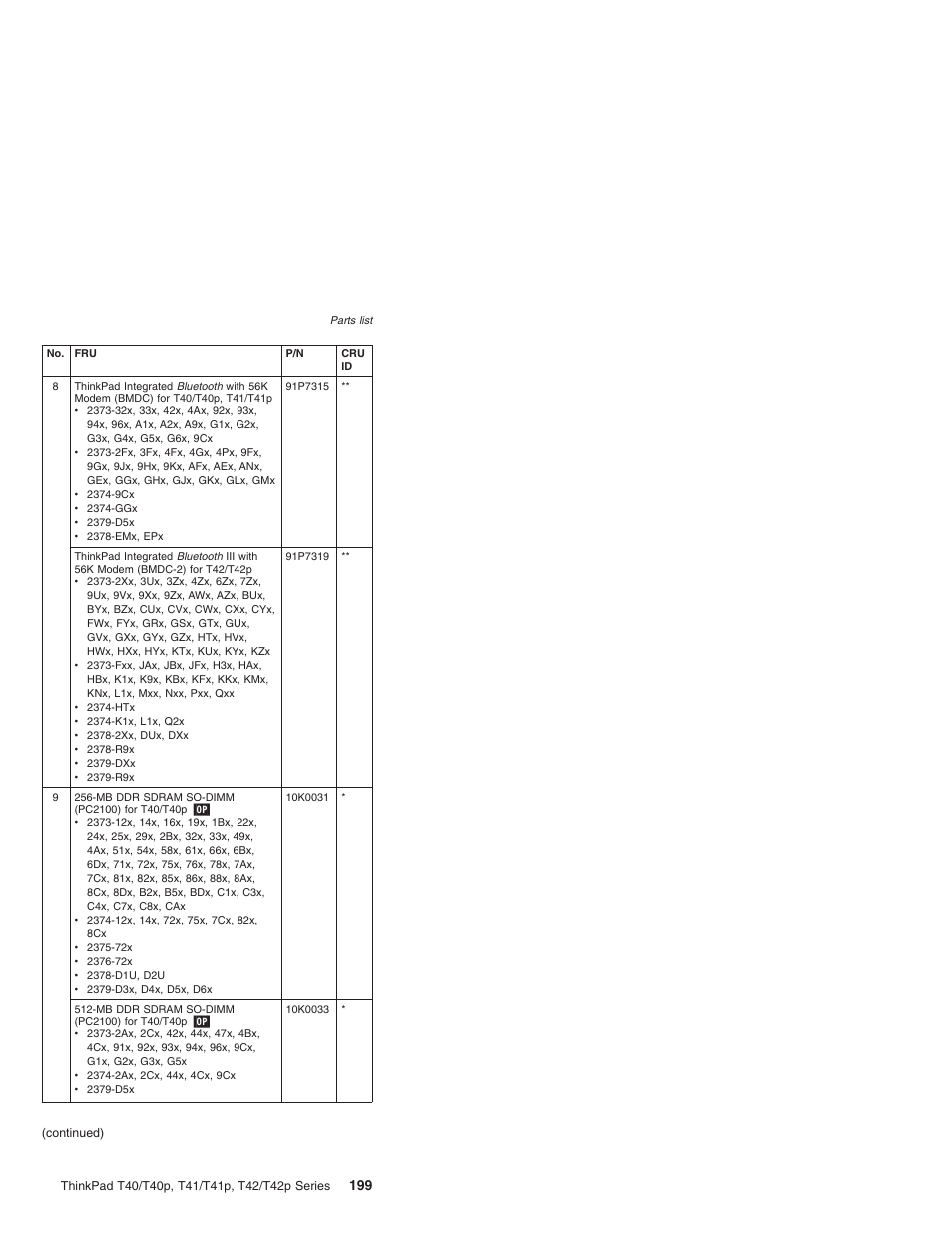 Lenovo THINKPAD T41/T41P User Manual | Page 205 / 260
