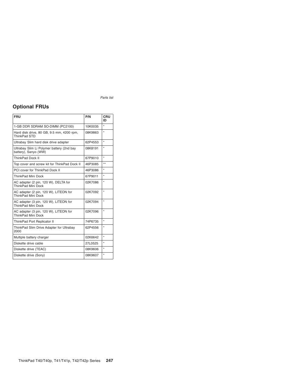 Optional frus, Optional, Frus | Lenovo THINKPAD T41/T41P User Manual | Page 253 / 260