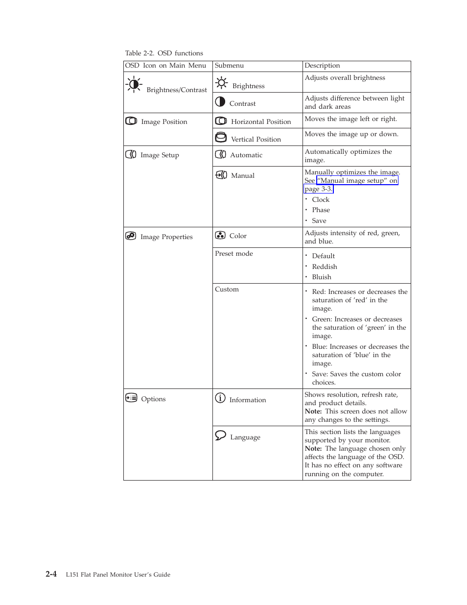 Lenovo L151 User Manual | Page 13 / 29