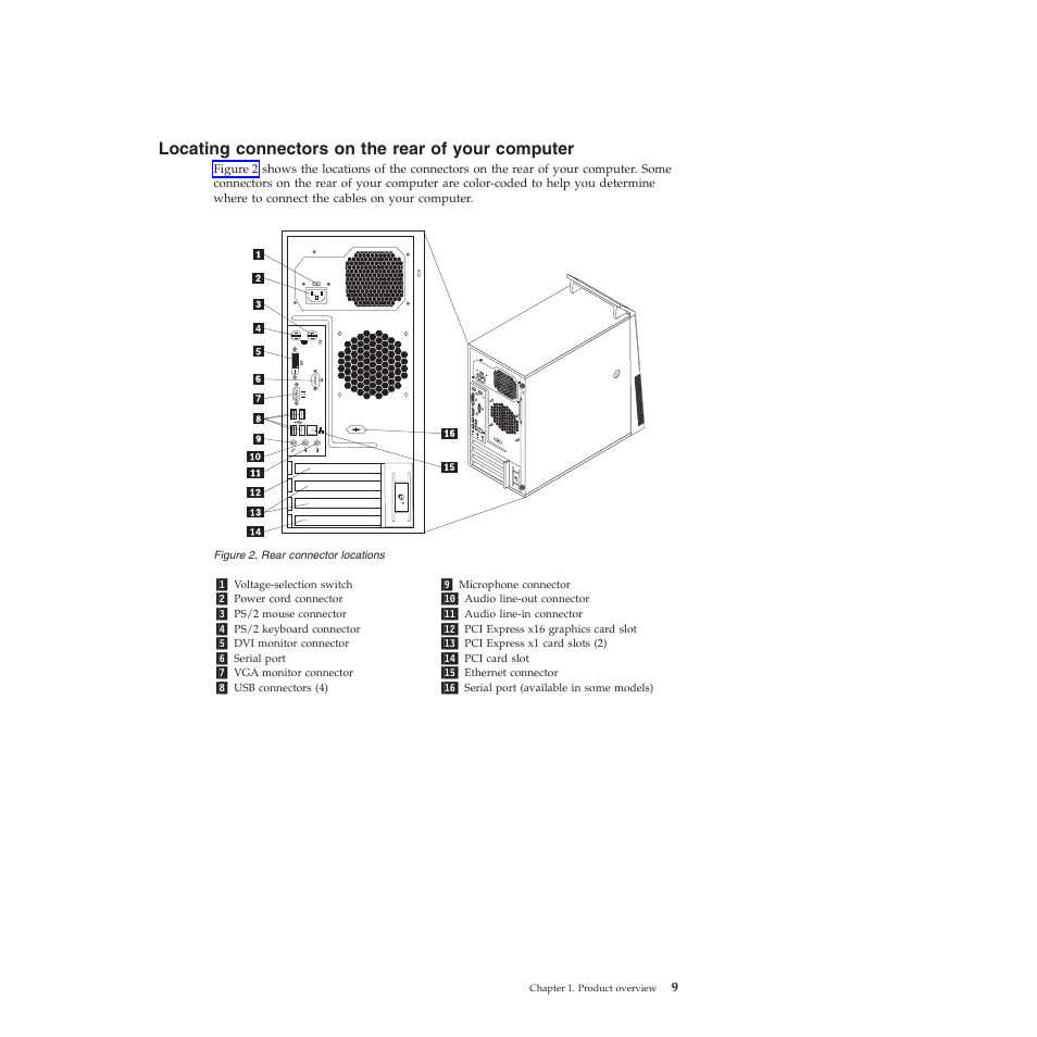 Locating connectors on the rear of your computer | Lenovo 5393 User Manual | Page 17 / 94