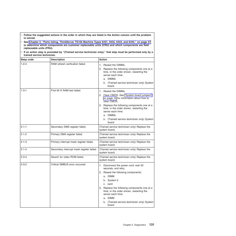 Lenovo TS100 User Manual | Page 149 / 284