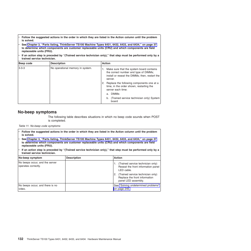 No-beep symptoms | Lenovo TS100 User Manual | Page 150 / 284