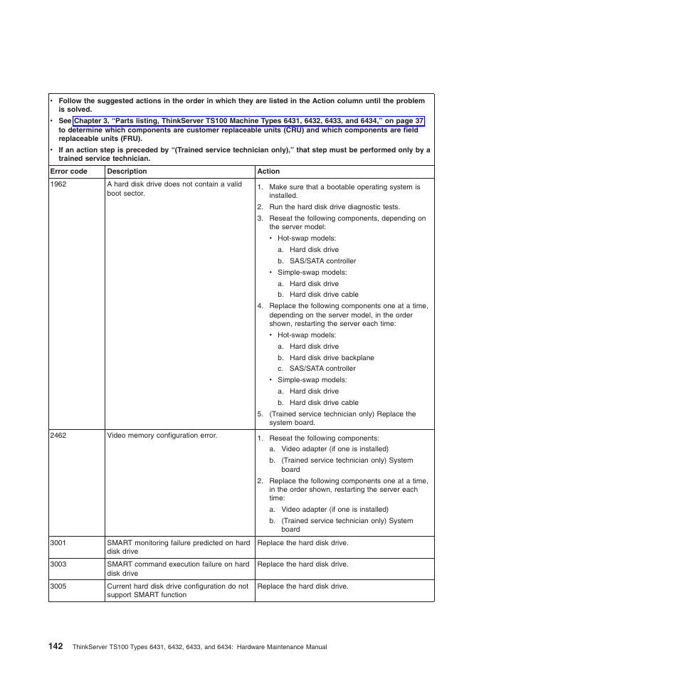 Lenovo TS100 User Manual | Page 160 / 284