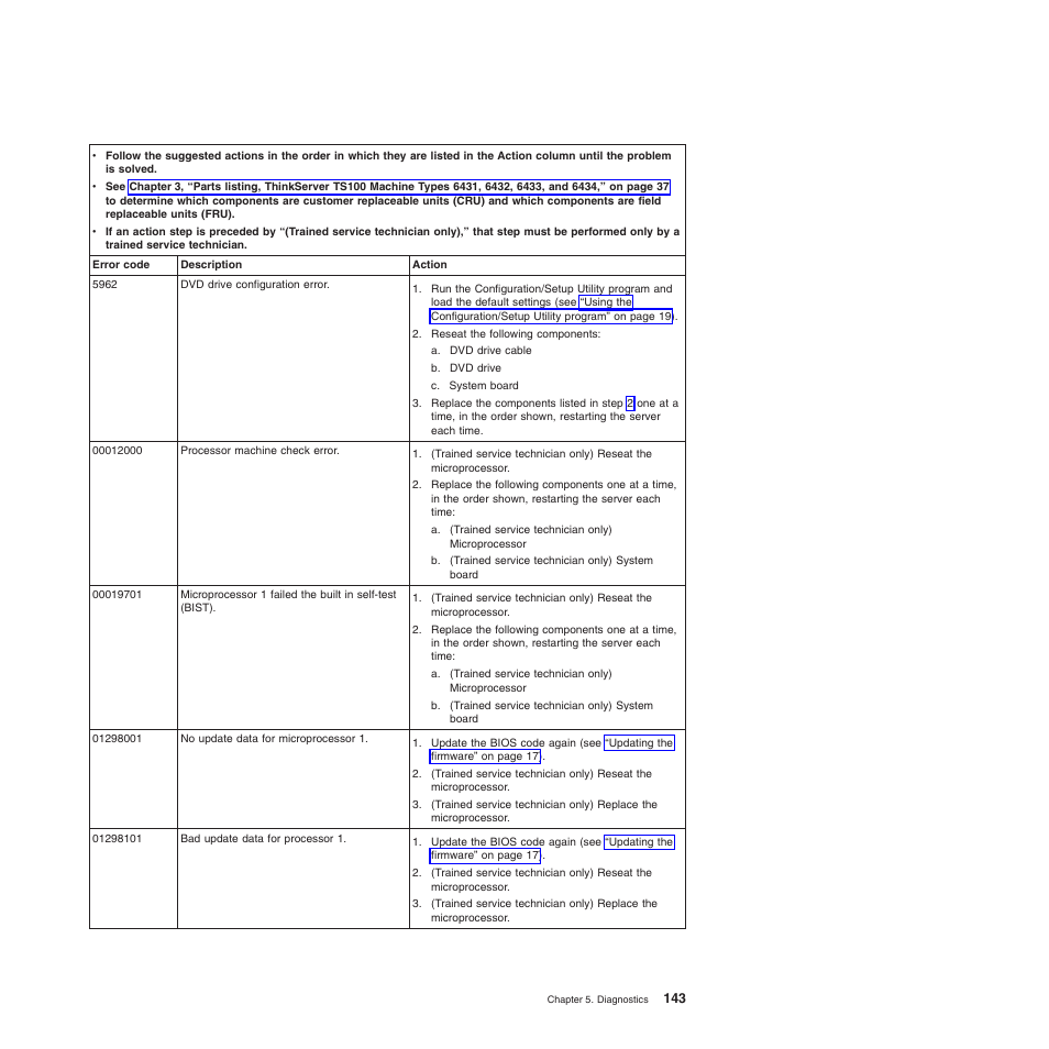 Lenovo TS100 User Manual | Page 161 / 284