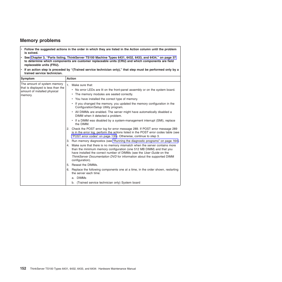 Memory problems | Lenovo TS100 User Manual | Page 170 / 284