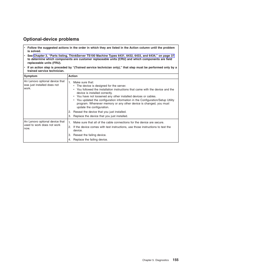 Optional-device problems | Lenovo TS100 User Manual | Page 173 / 284