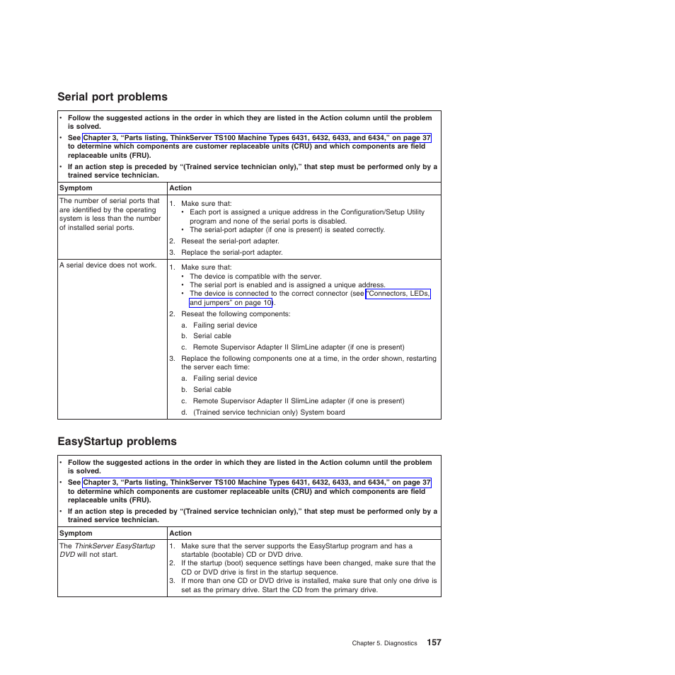 Serial port problems, Easystartup problems | Lenovo TS100 User Manual | Page 175 / 284