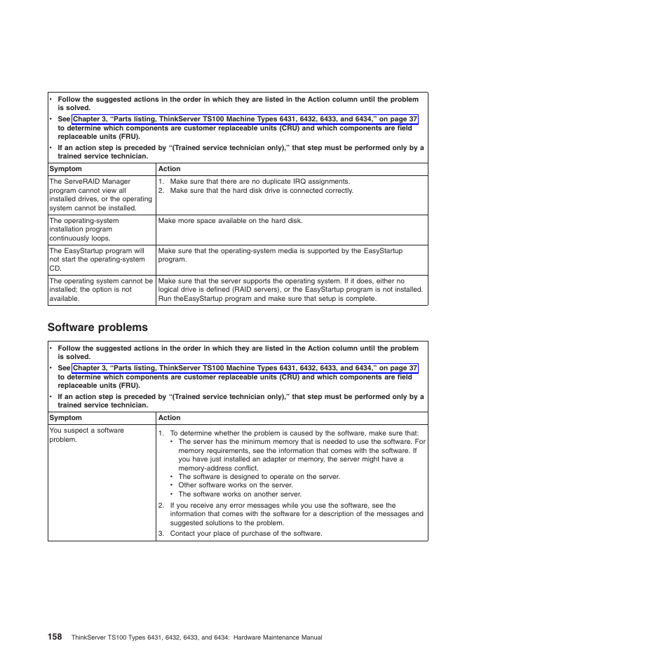Software problems | Lenovo TS100 User Manual | Page 176 / 284