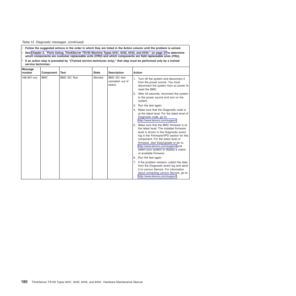Lenovo TS100 User Manual | Page 198 / 284