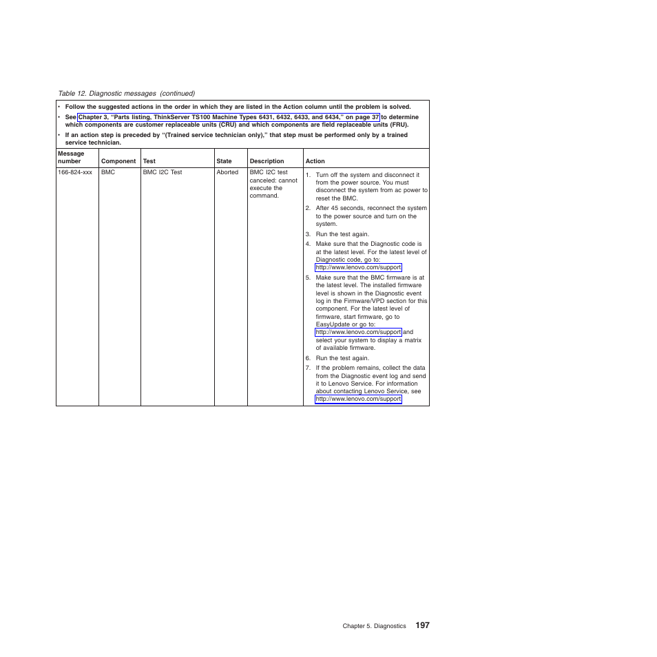 Lenovo TS100 User Manual | Page 215 / 284