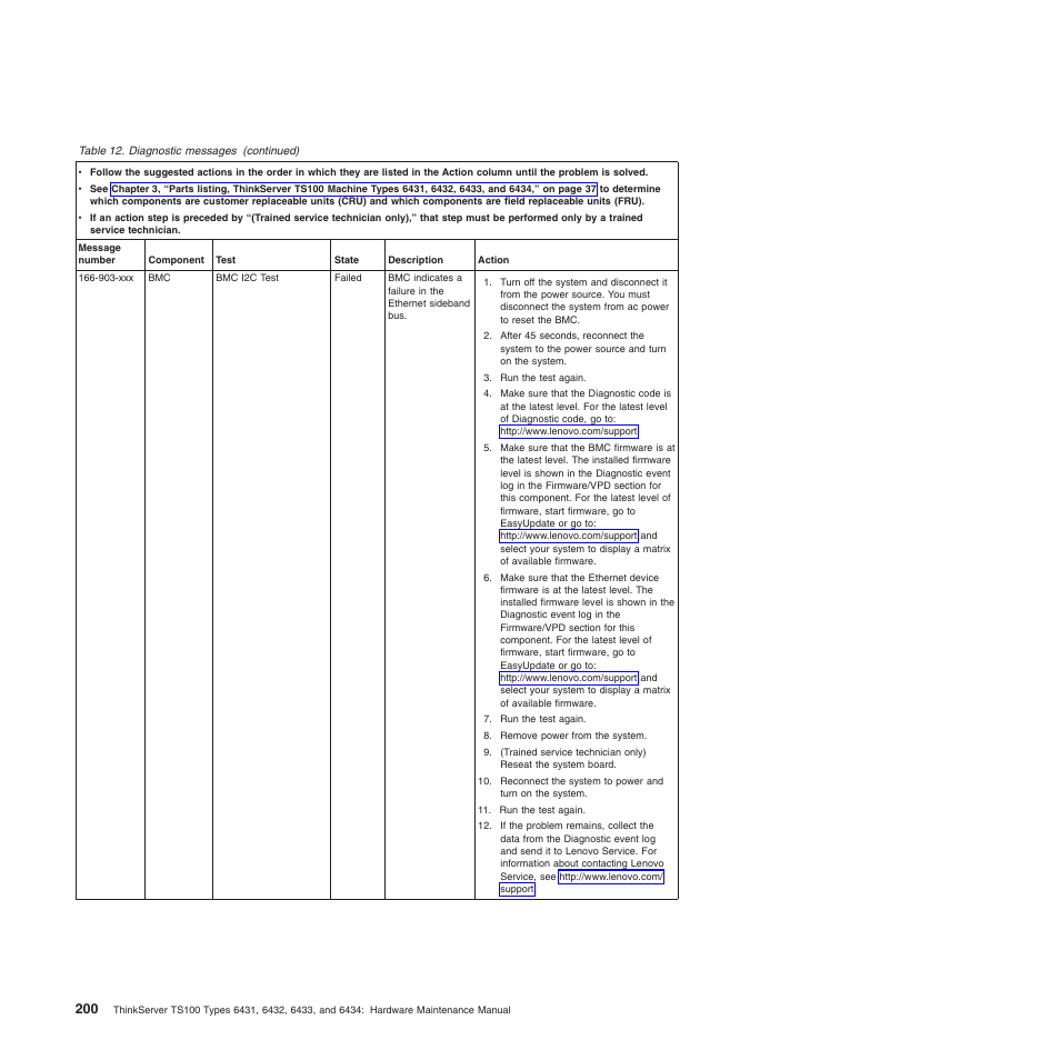 Lenovo TS100 User Manual | Page 218 / 284