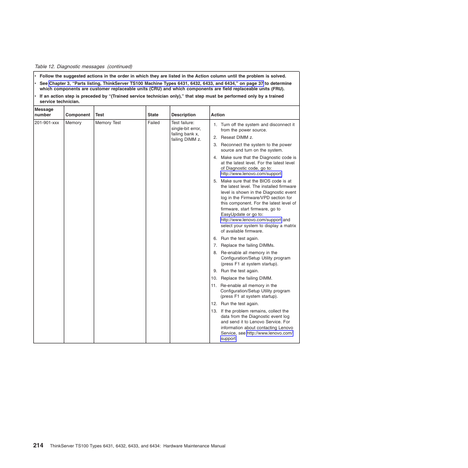 Lenovo TS100 User Manual | Page 232 / 284
