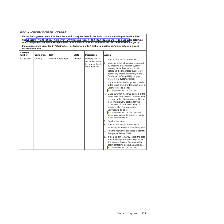 Lenovo TS100 User Manual | Page 235 / 284