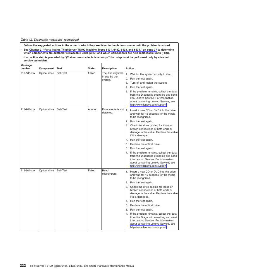Lenovo TS100 User Manual | Page 240 / 284