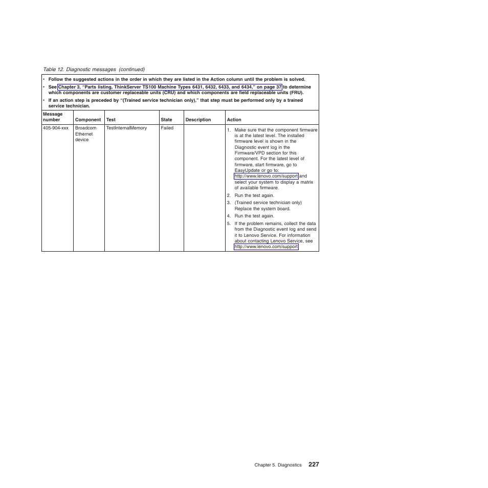 Lenovo TS100 User Manual | Page 245 / 284