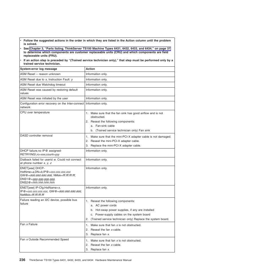 Lenovo TS100 User Manual | Page 254 / 284