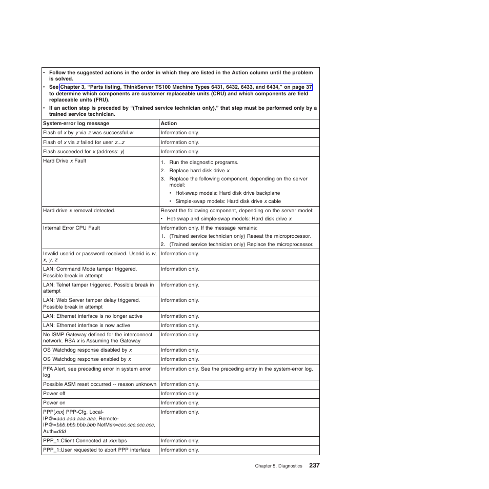 Lenovo TS100 User Manual | Page 255 / 284