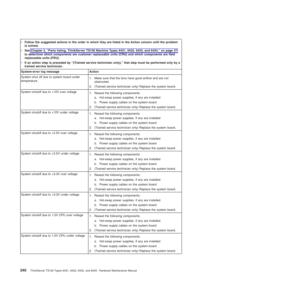 Lenovo TS100 User Manual | Page 258 / 284