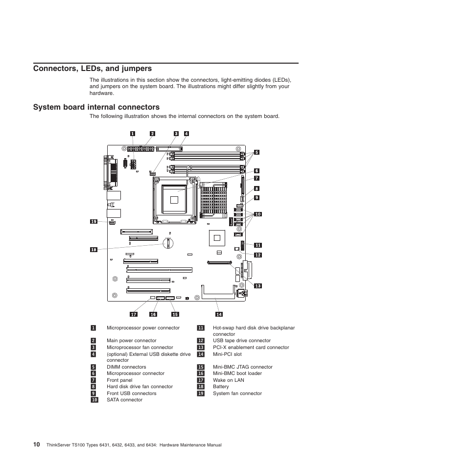 Connectors, leds, and jumpers, System board internal connectors | Lenovo TS100 User Manual | Page 28 / 284