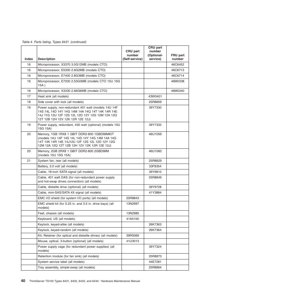 Lenovo TS100 User Manual | Page 58 / 284