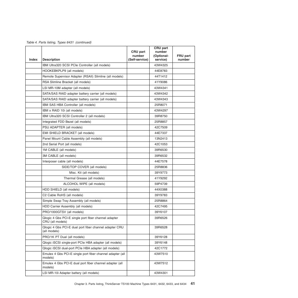 Lenovo TS100 User Manual | Page 59 / 284