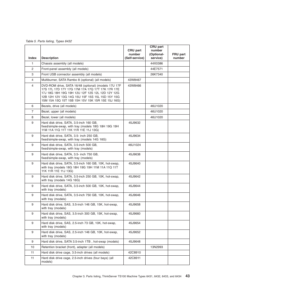 Lenovo TS100 User Manual | Page 61 / 284