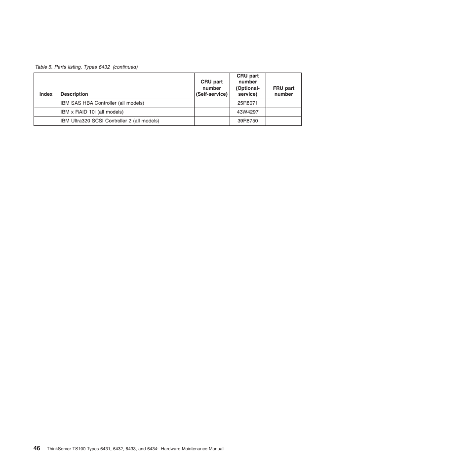 Lenovo TS100 User Manual | Page 64 / 284