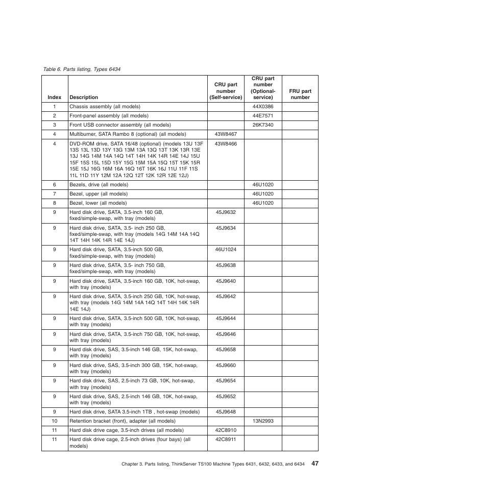 Lenovo TS100 User Manual | Page 65 / 284
