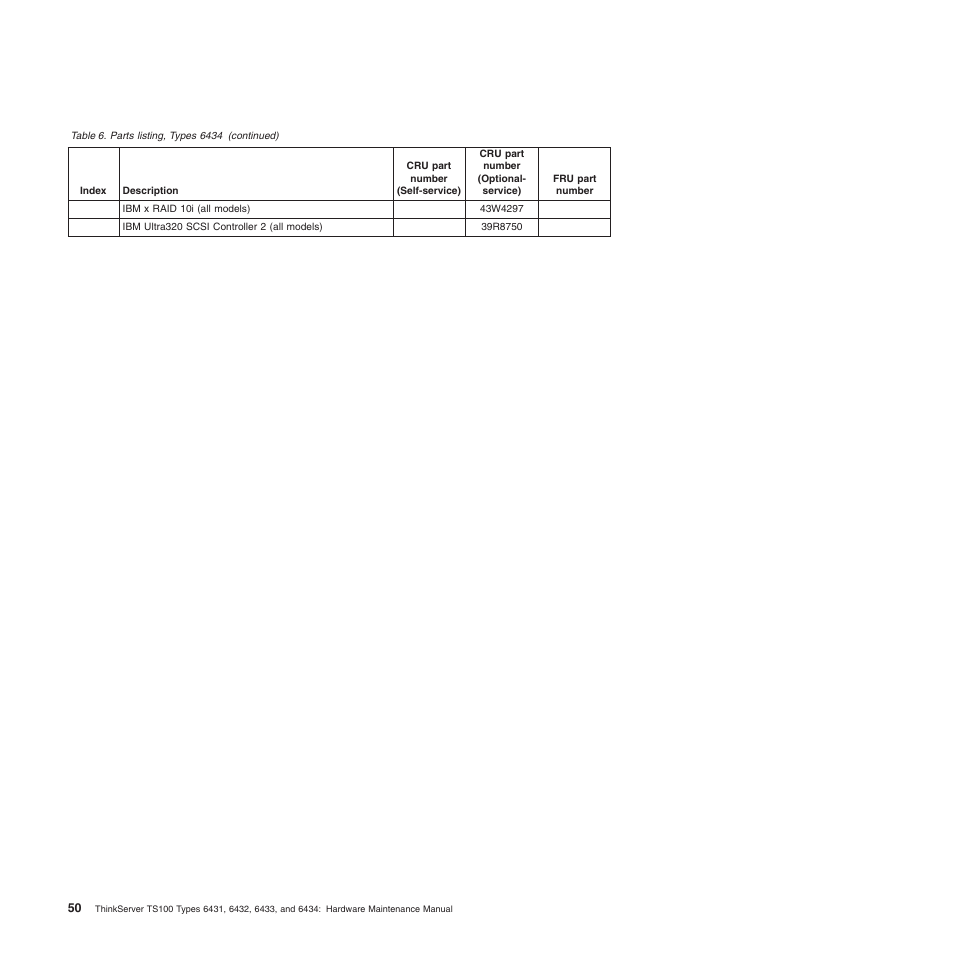Lenovo TS100 User Manual | Page 68 / 284