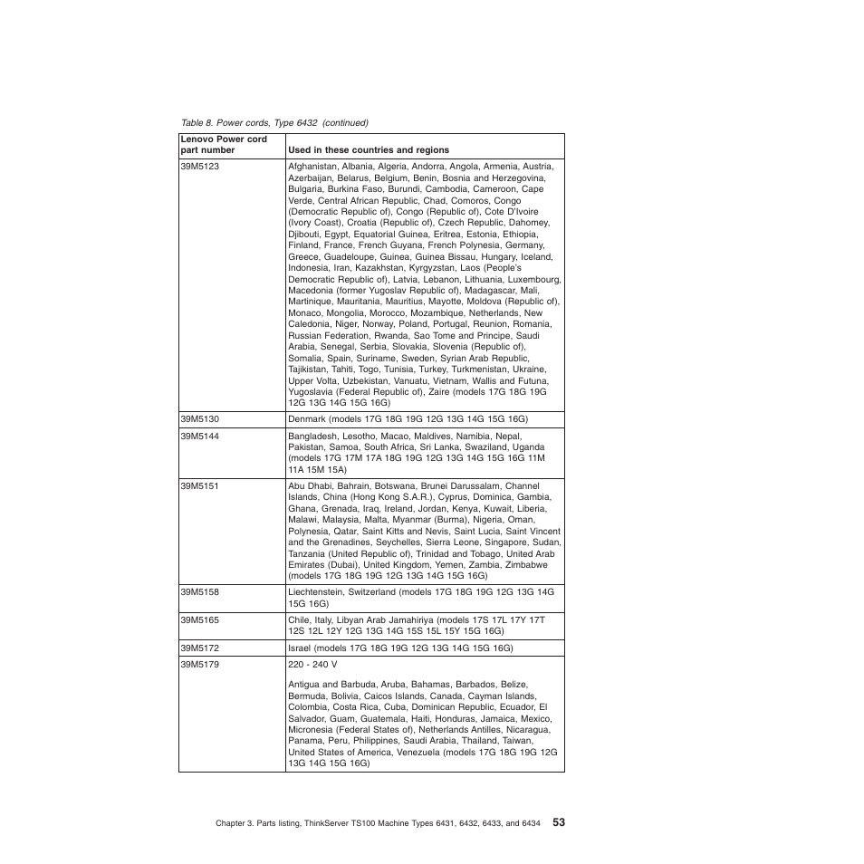 Lenovo TS100 User Manual | Page 71 / 284