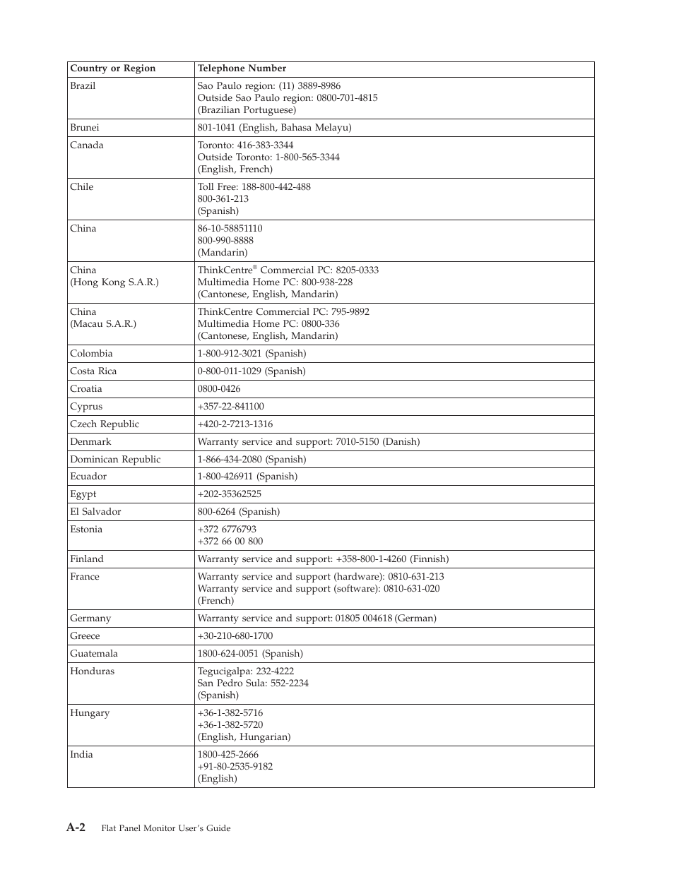 Lenovo D154W User Manual | Page 28 / 33