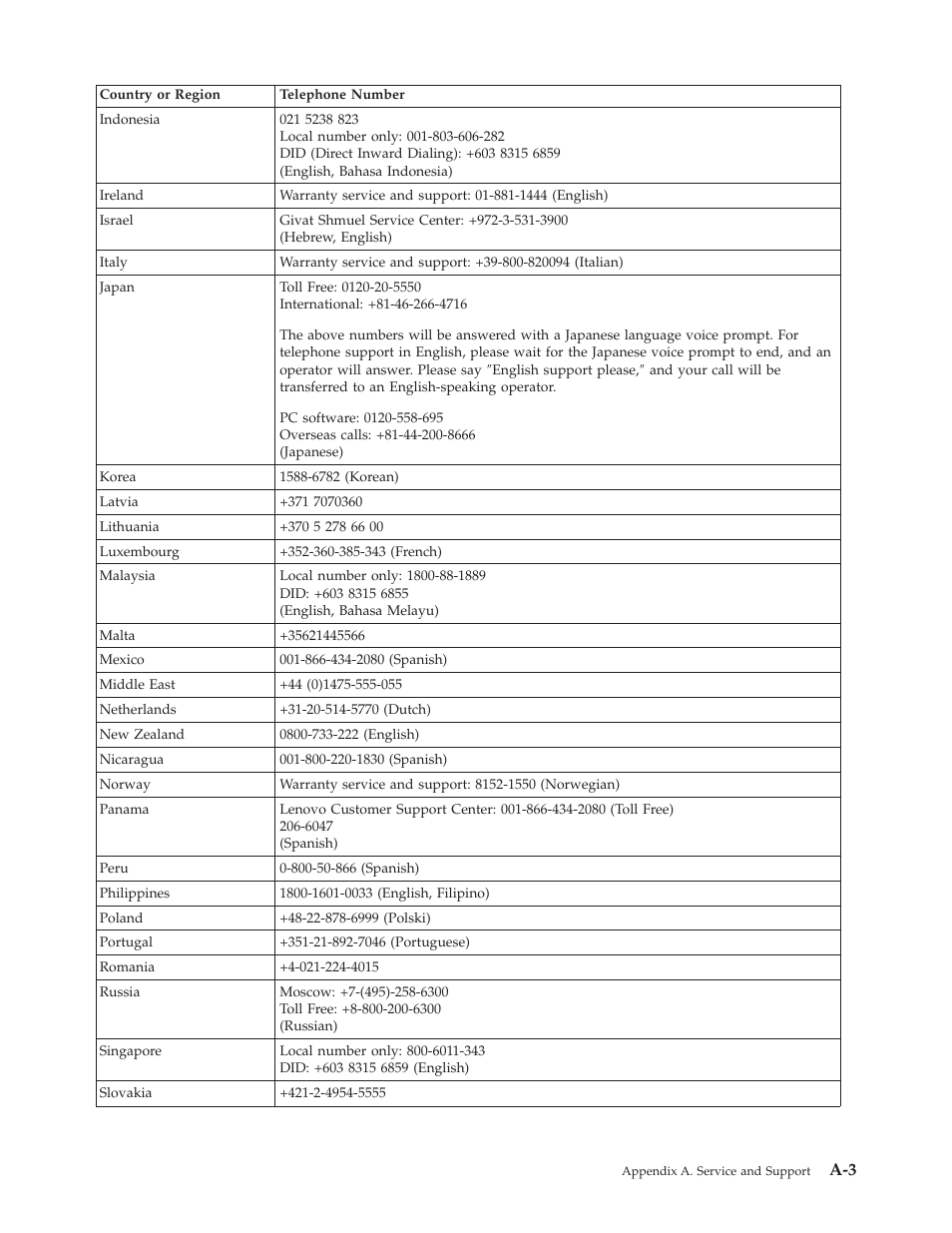 Lenovo D154W User Manual | Page 29 / 33