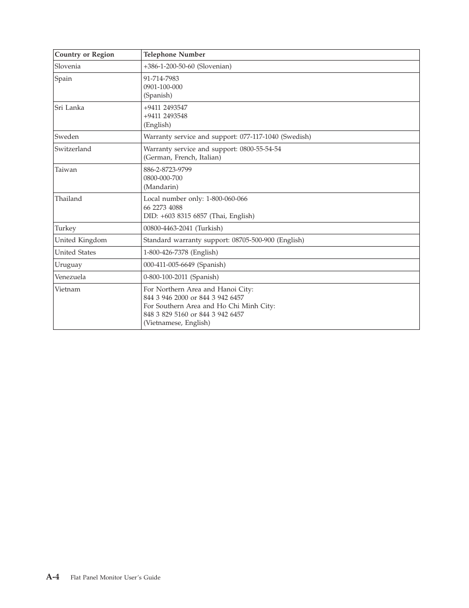 Lenovo D154W User Manual | Page 30 / 33