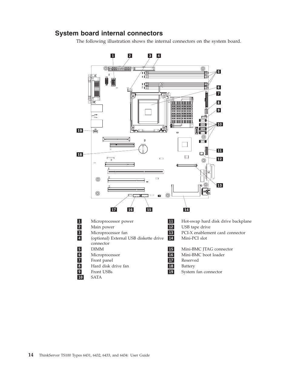 System board internal connectors, System, Board | Internal, Connectors | Lenovo 6434 User Manual | Page 28 / 96