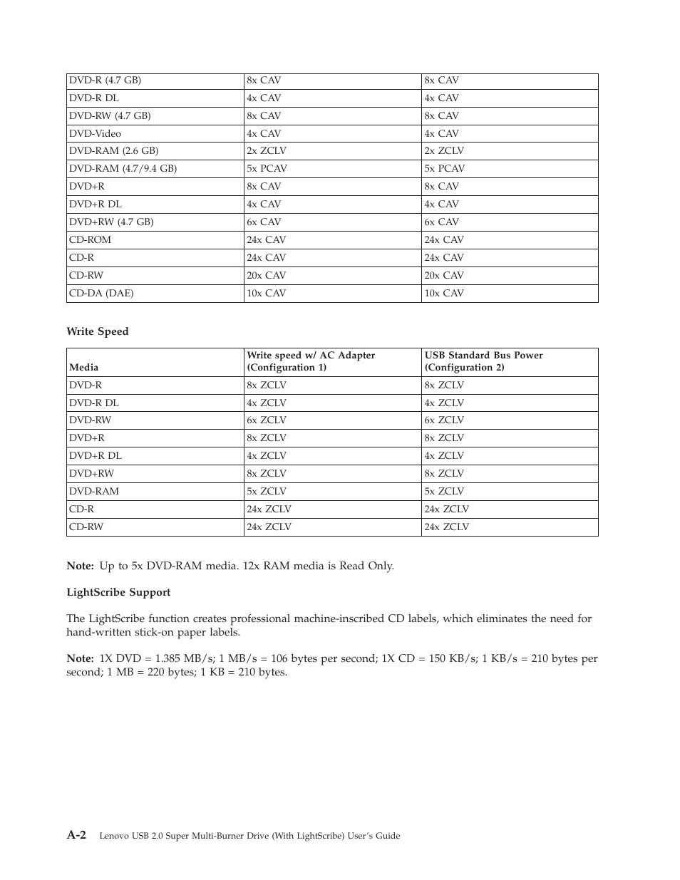 Lenovo 41N5631 User Manual | Page 42 / 68