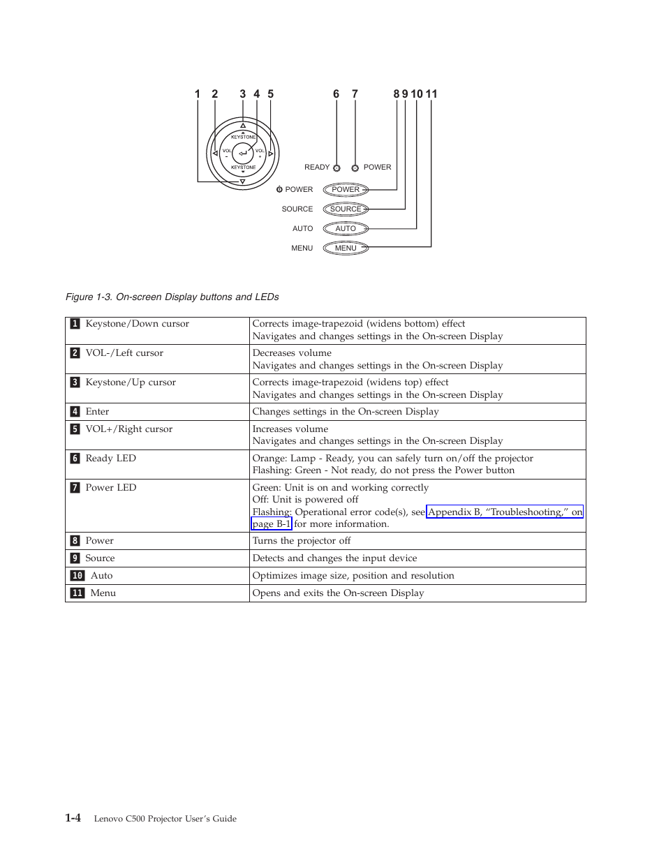 Lenovo C500 User Manual | Page 18 / 92